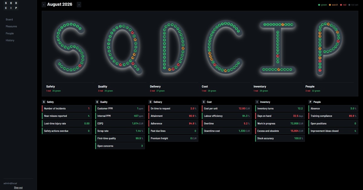SQDCIP Social Dashboard